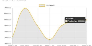 Bikin Bisnis Parkir & Wisata Anda Jalan Sendiri, Untung Maksimal Tanpa Modal!